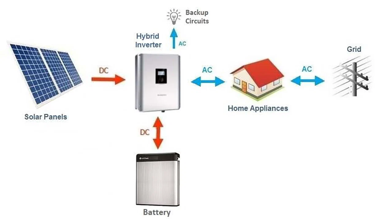 sistema di batterie inverter